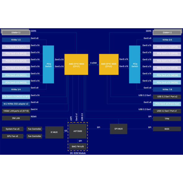 ASUS GPU Server ESC8000A-E13P 4U AMD EPYC™ Bild 7