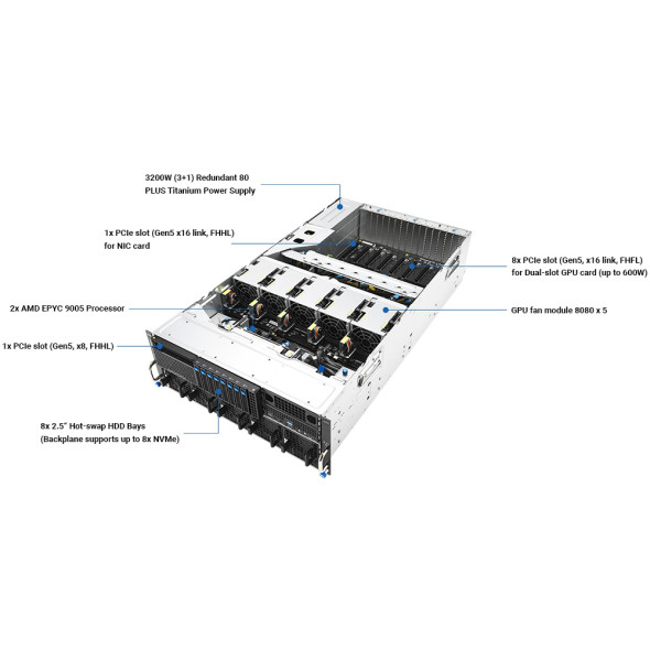 ASUS GPU Server ESC8000A-E13P 4U AMD EPYC™ Bild 6