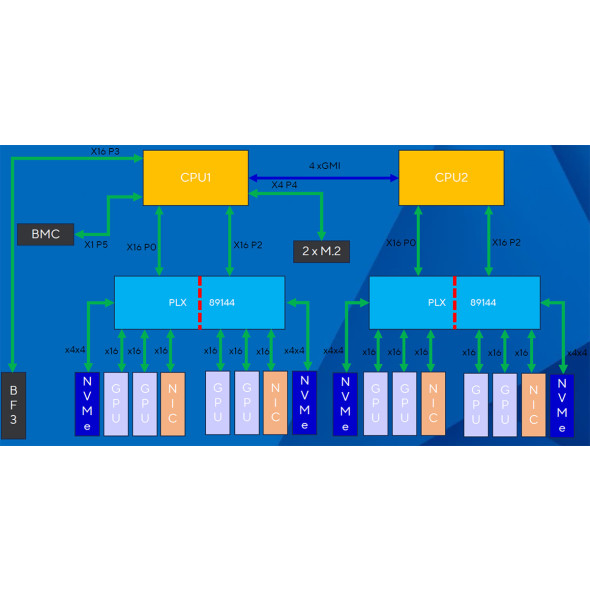 ASUS GPU Server ESC8000A-E13P 4U AMD EPYC™ Bild 2