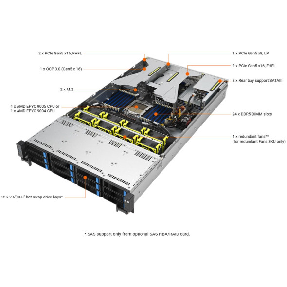 ASUS GPU Server RS521A-E12-RS12U AMD EPYC Bild 6
