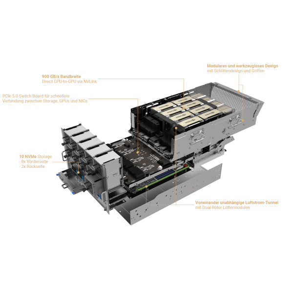 ASUS GPU Server HGX H100 ESC N8-E11 Bild 6