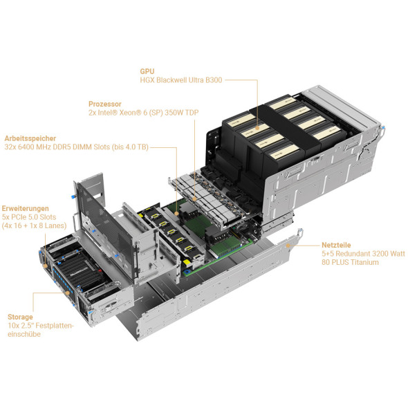 ASUS Rack GPU Server Blackwell Ultra HGX B300 XA NB3I-E12 Bild 6