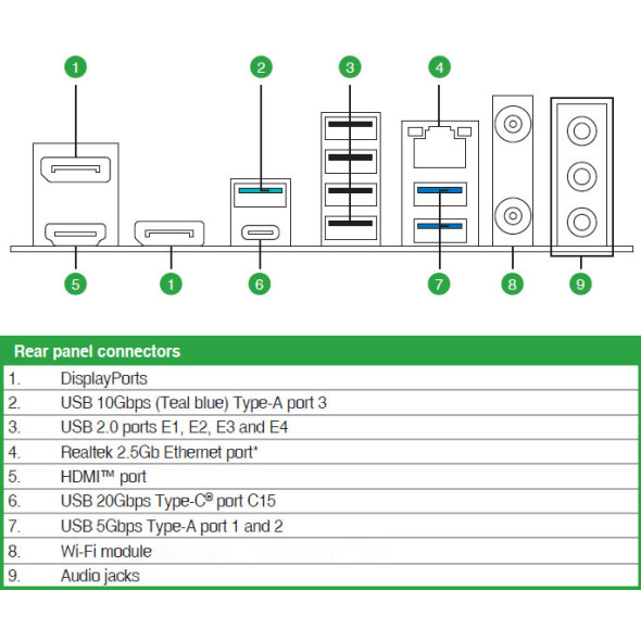 ASUS Workstation Mainboard PRIME B860M-A WIFI Bild 5