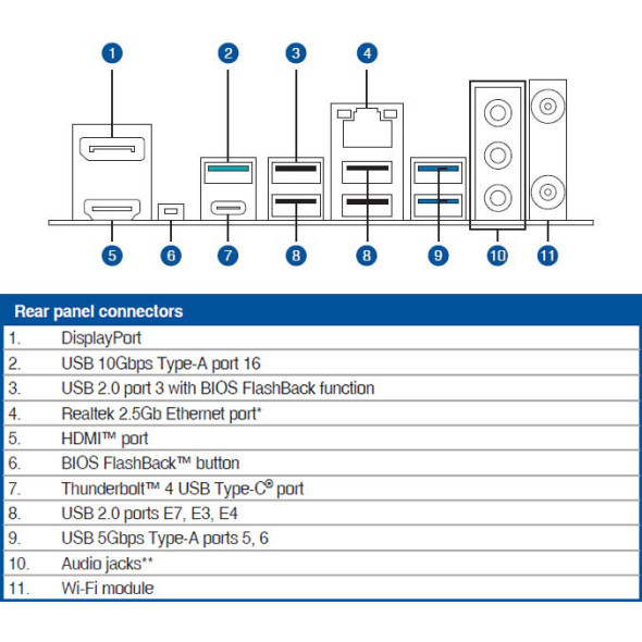 ASUS Workstation Mainboard PRIME Z890-P WIFI Bild 6