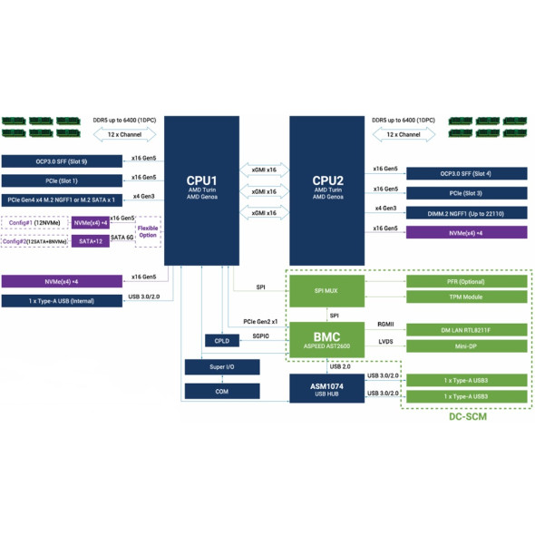 ASUS Rack Server RS700A-E13-RS12U Dual AMD EPYC™ 9005 Bild 7