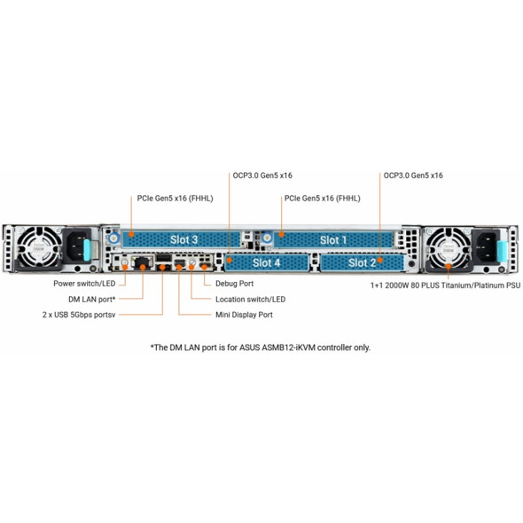 ASUS Rack Server RS700A-E13-RS12U Dual AMD EPYC™ 9005 Bild 5