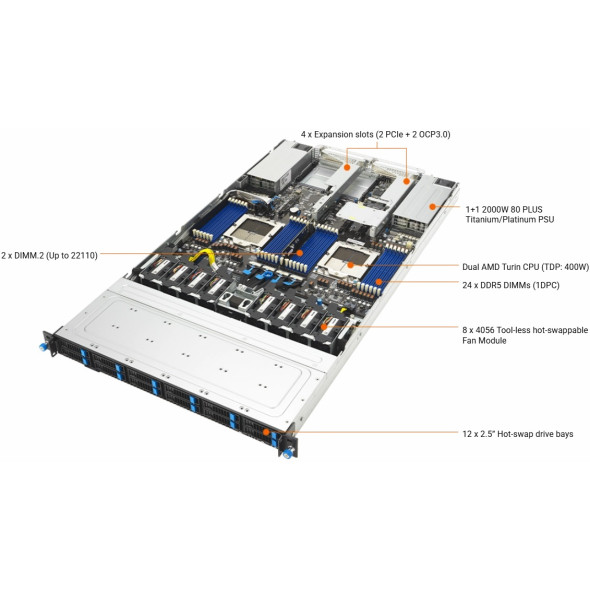 ASUS Rack Server RS700A-E13-RS12U Dual AMD EPYC™ 9005 Bild 6