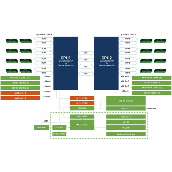 ASUS GPU Server RS720A-E13-RS8G Intel Xeon 6 Bild 7