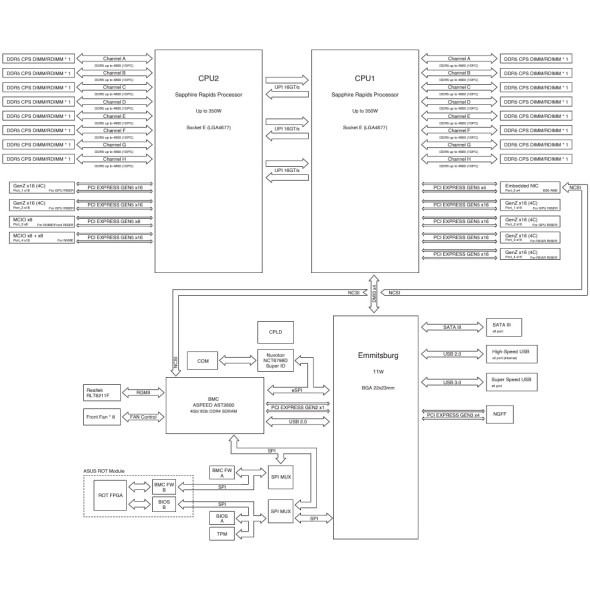ASUS GPU Server ESC4000-E11 Intel Xeon Scalable Bild 7