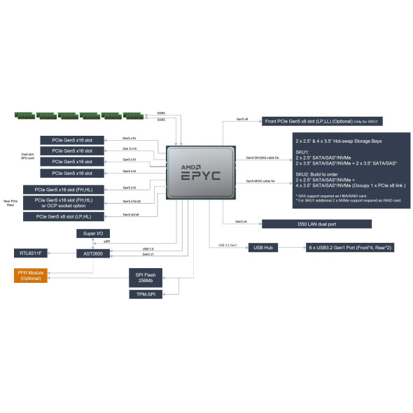 ASUS GPU Server ESC4000A-E12 2U AMD Radeon™ AI PRO Bild 7