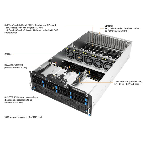 ASUS GPU Server ESC8000-E11 Dual Intel Xeon Sapphire Rapids Bild 6