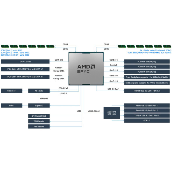 Proxmox VE Cluster RS501A-E12-RS12U AMD EPYC Bild 7