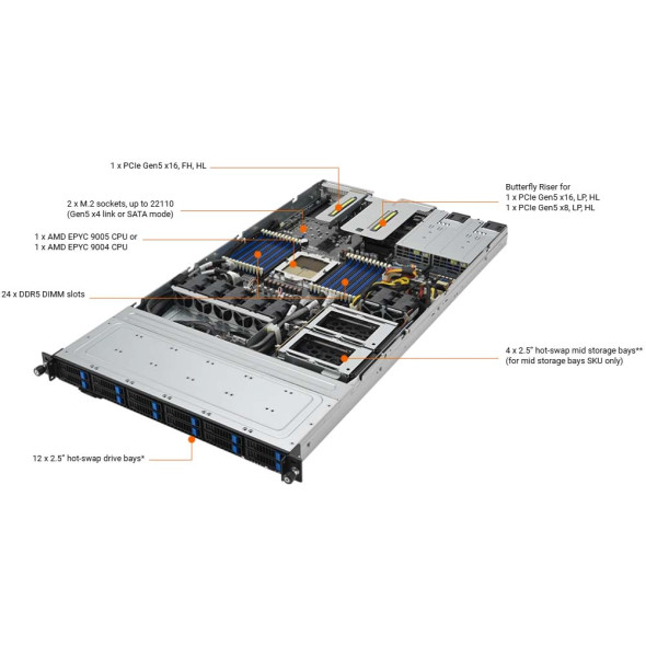ASUS Server RS501A-E12-RS12U AMD EPYC™ Bild 6