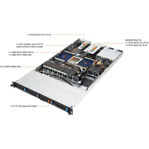 ASUS Server RS501A-E12-RS4U AMD EPYC™ 9005 Bild 6