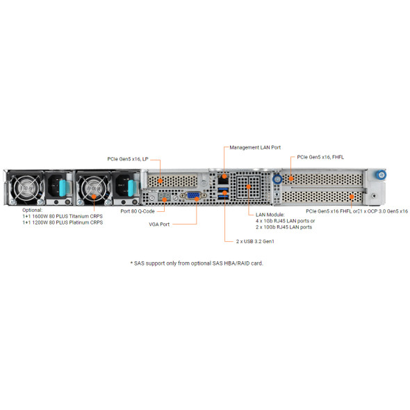 Asus GPU Server Barebone RS700-E11-RS12U 1600 Watt Bild 5