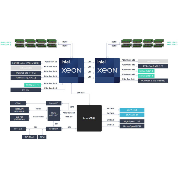 Proxmox VE Cluster RS700-E11-RS12U Dual Intel Xeon Bild 7