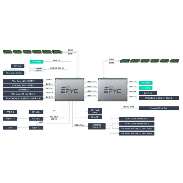 ASUS Server RS700A-E12-RS12U AMD EPYC Bild 5