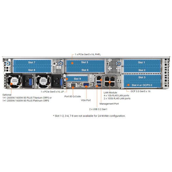 ASUS GPU Server RS720-E11-RS24U Intel Xeon Scalable Bild 4