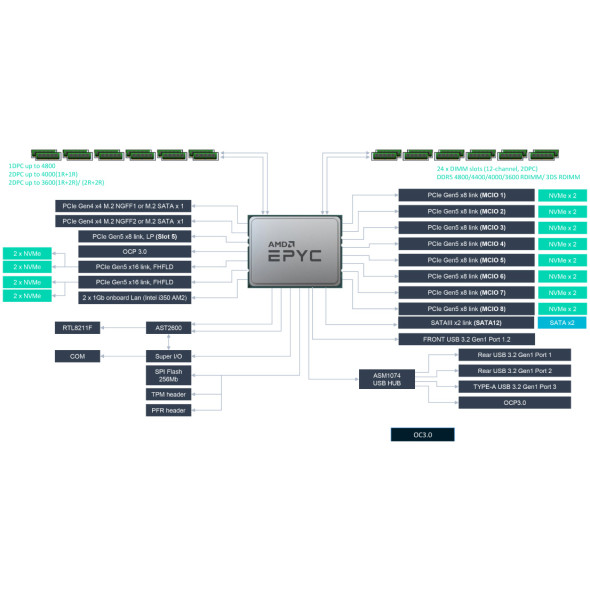 ASUS GPU Server RS521A-E12-RS24U AMD EPYC™ Bild 7