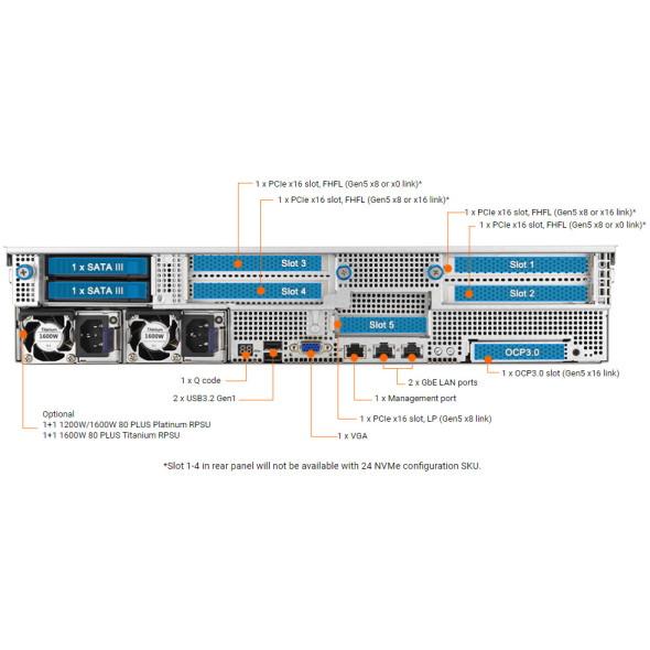 ASUS GPU Server RS521A-E12-RS24U AMD EPYC™ Bild 5