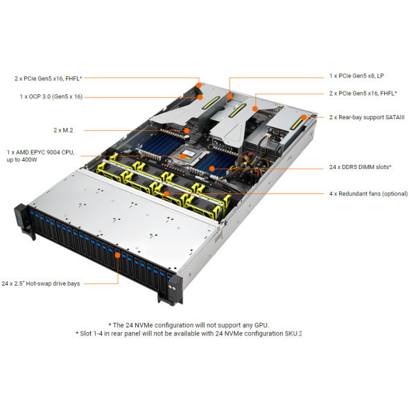 ASUS GPU Server RS521A-E12-RS24U AMD EPYC™ Bild 6