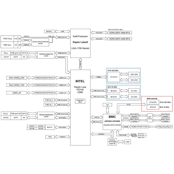 ASUS Server Mainboard P13R-E Bild 6