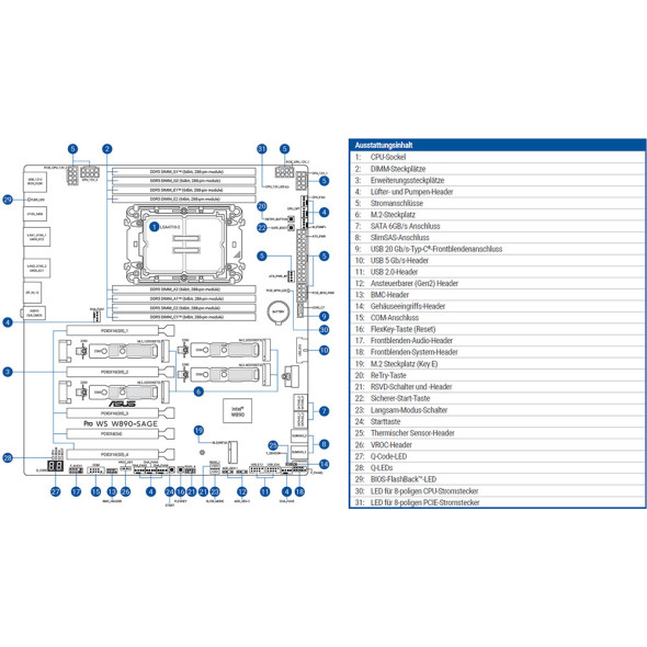 ASUS Workstation Mainboard Pro WS W890-SAGE Bild 4