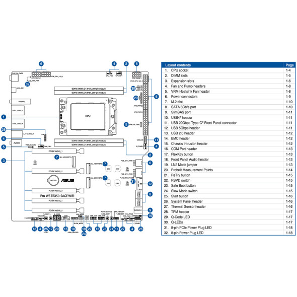 ASUS Workstation Mainboard Pro WS TRX50-SAGE WIFI Bild 5