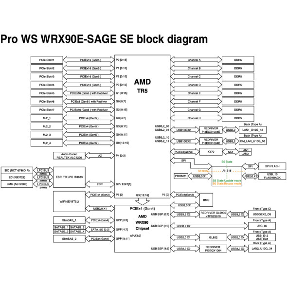 ASUS Workstation Mainboard Pro WS WRX90E-SAGE SE WIFI Bild 7