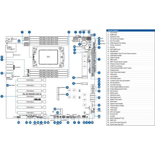 ASUS Workstation Mainboard Pro WS WRX90E-SAGE SE WIFI Bild 6