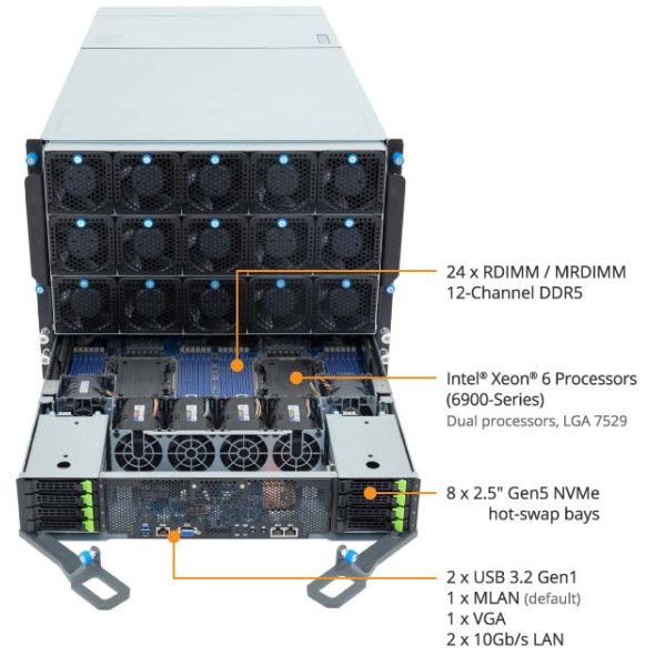 GIGABYTE GPU Server HGX Blackwell B200 G894-AD1 Bild 4