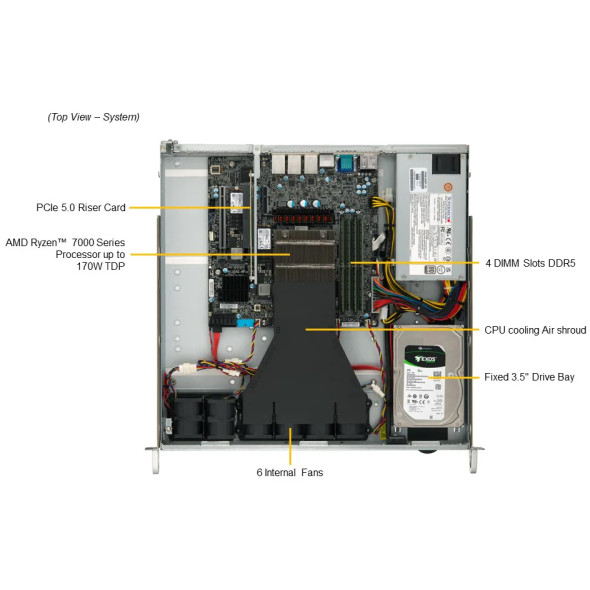 Supermicro Server egino 13011s-B650 AMD EPYC™ 4004 Bild 2