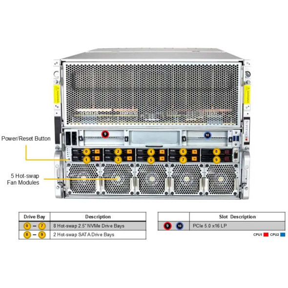Supermicro GPU Server AMD Instinct™ MI325X AS-8126GS-TNMR Bild 3