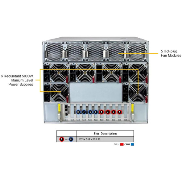 Supermicro GPU Server AMD Instinct™ MI325X AS-8126GS-TNMR Bild 4