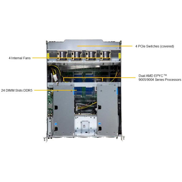 Supermicro GPU Server HGX B200 AS-A126GS-TNBR Bild 2