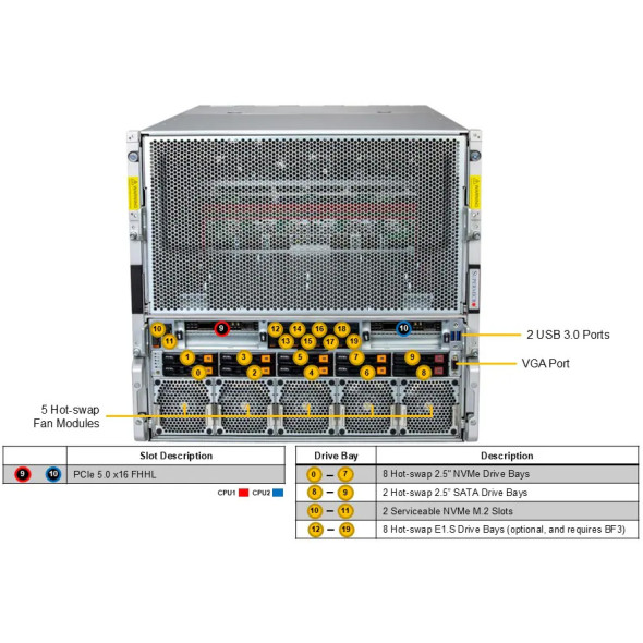 Supermicro GPU Server HGX B200 AS-A126GS-TNBR Bild 3