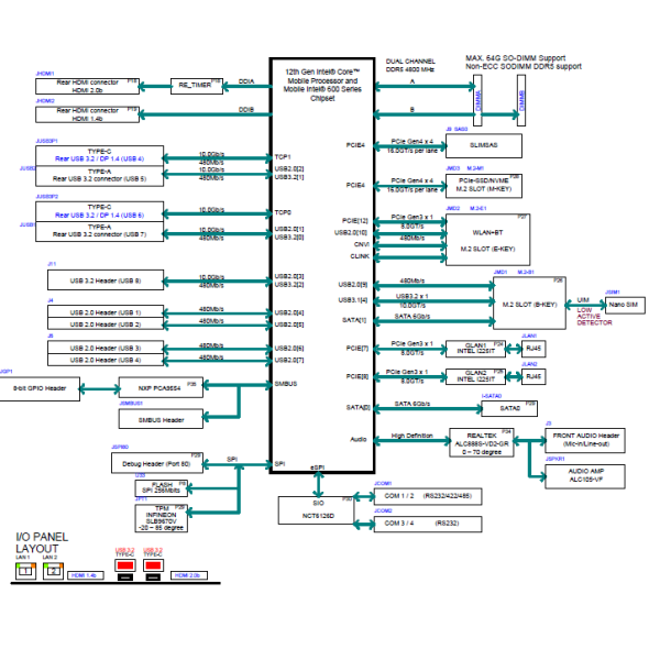 Supermicro SYS-E100-13AD-C Embedded Industrie PC lüfterlos Bild 7