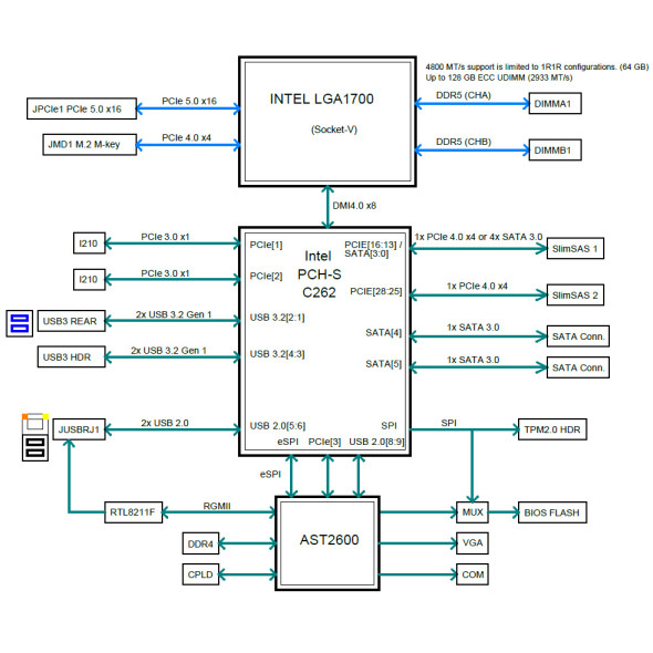 Supermicro Server Mainboard X13SCL-iF Bild 4