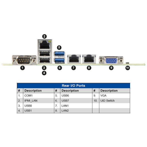 Supermicro Server Mainboard X13SEM-F Bild 3