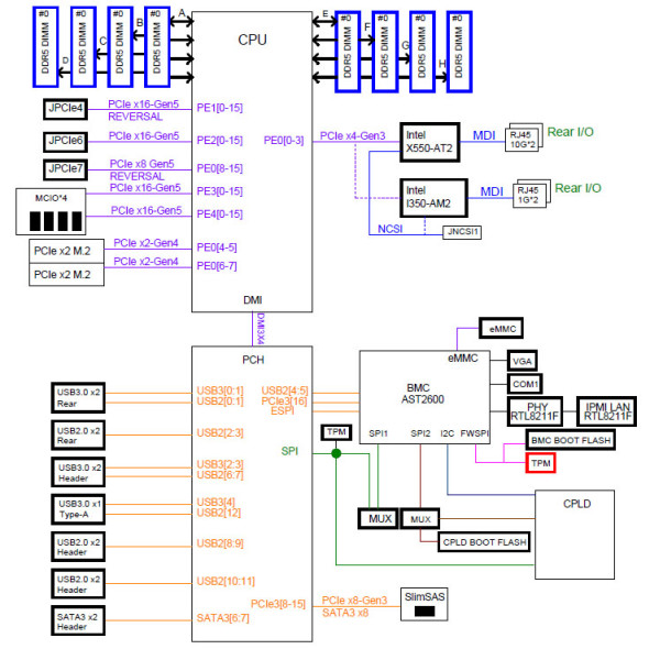 Supermicro Server Mainboard X13SEM-TF Bild 4