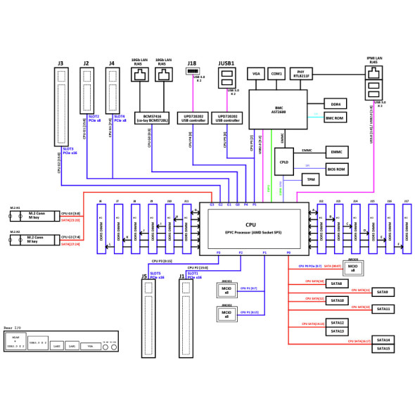 Supermicro Server Mainboard H13SSL-N Bild 4