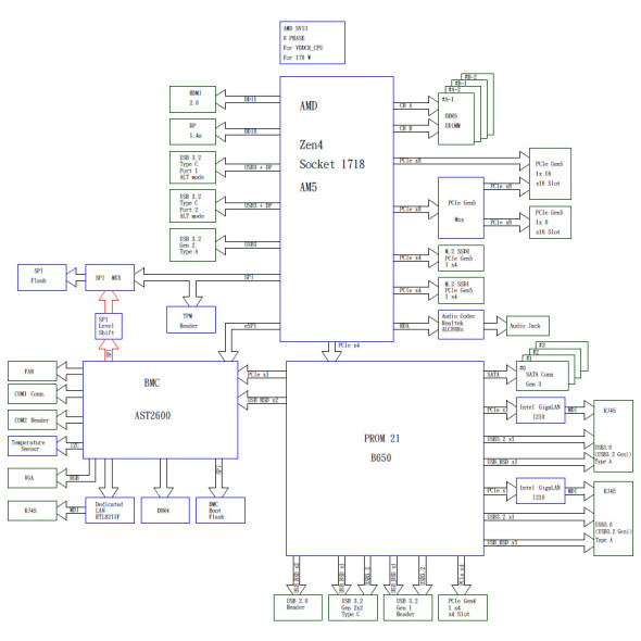 Supermicro Server Mainboard H13SAE-MF Bild 4