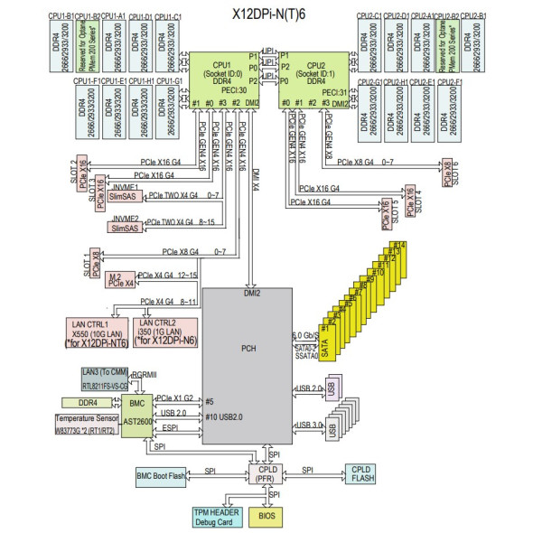 Supermicro Server Mainboard X12DPi-NT6 Bild 3