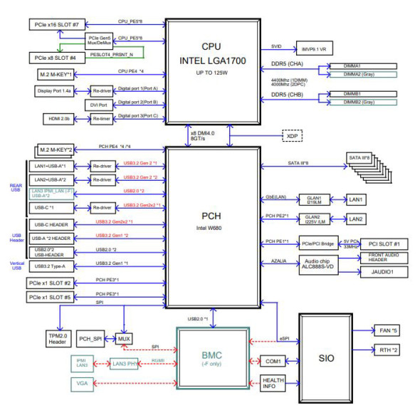 Supermicro Server Mainboard X13SAE-F Bild 3