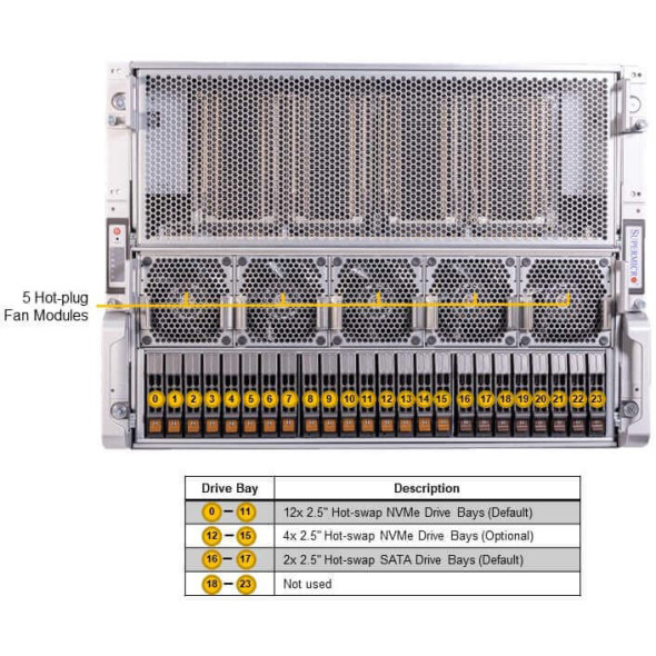 Supermicro GPU Server HGX H200 AS-8125GS-TNHR Bild 3