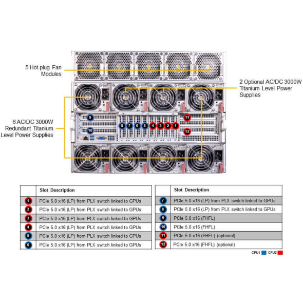 Supermicro GPU Server HGX H200 AS-8125GS-TNHR Bild 4