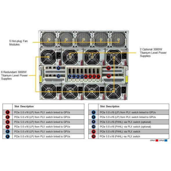 Supermicro GPU Server HGX H100 SYS-821GE-TNHR Bild 4