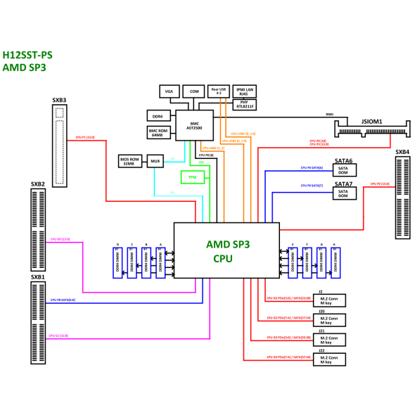 Supermicro TwinPro SuperServer 2014TP-HTR Bild 7