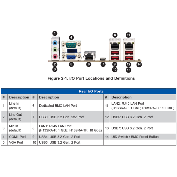 Supermicro Workstation Mainboard H13SRA-TF Bild 4