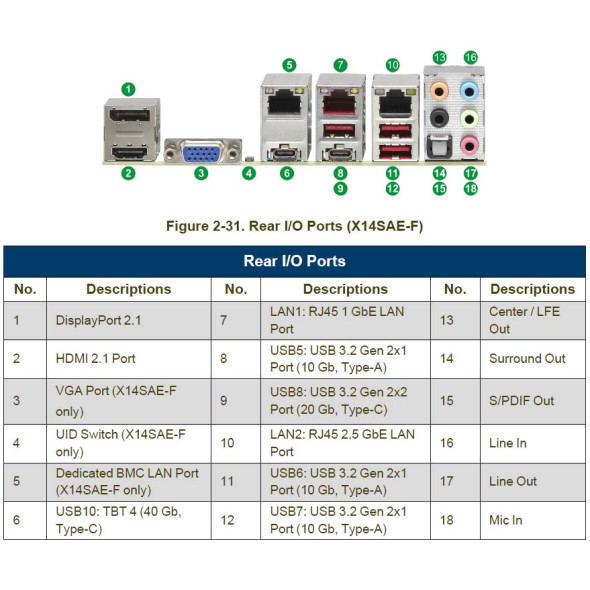 Supermicro Workstation Mainboard X14SAE Bild 3